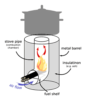 tower brick stove